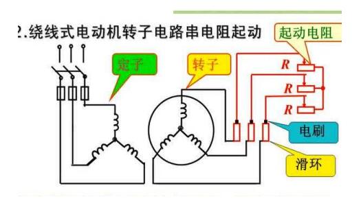 工業(yè)縫紉機電機維修，維修工業(yè)縫紉機電機的方法和方法