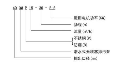 永磁直流電機型號，詳細介紹永磁直流電機的各個型號