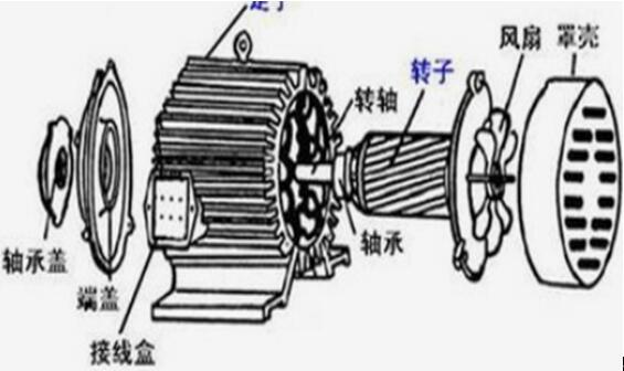 單相電機(jī)幾個(gè)繞組，詳解單相電機(jī)的繞組結(jié)構(gòu)