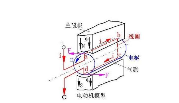 電機械分離護理查房，電機械分離護理的具體操作流程