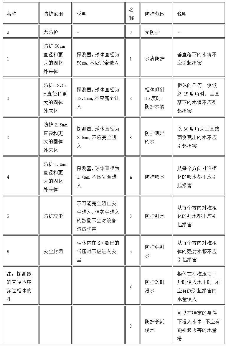 伺服電機OEM定制，定制伺服電機的最佳選擇