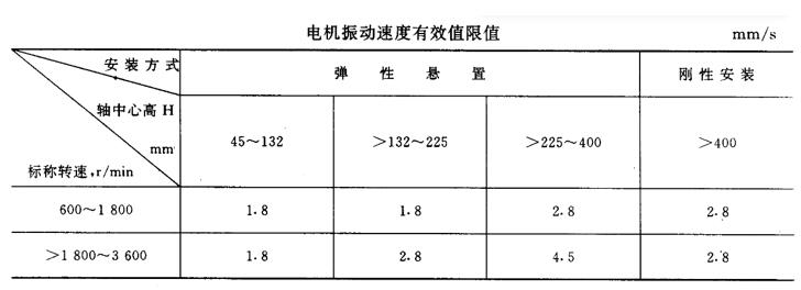 電機(jī)啟動(dòng)控制回路，電機(jī)啟動(dòng)控制技術(shù)詳解