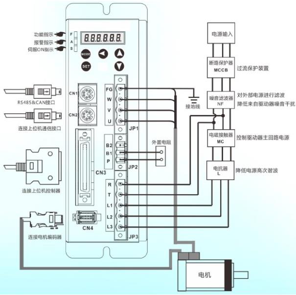 電機(jī)滑差率和轉(zhuǎn)差率，電機(jī)運(yùn)行指標(biāo)介紹