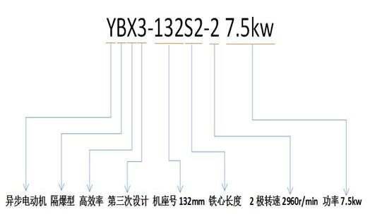 69kv電機(jī)電流，電機(jī)額定電流公式