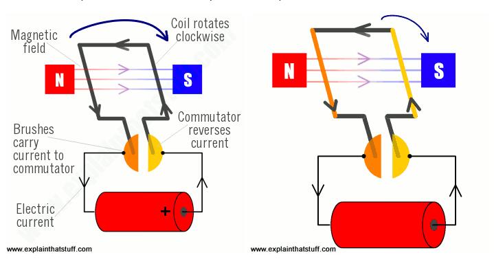 dsp怎樣控制電機(jī)，電機(jī)控制的方法與方法