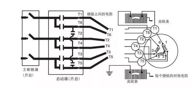 電機的機械特性變化，討論電機運行過程中的機械性能變化