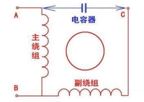 電機(jī)相間絕緣無(wú)窮大，電機(jī)絕緣性能的重要指標(biāo)