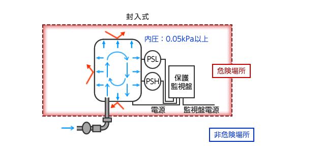 電機(jī)與電氣控制周元一，電機(jī)與電氣控制的介紹