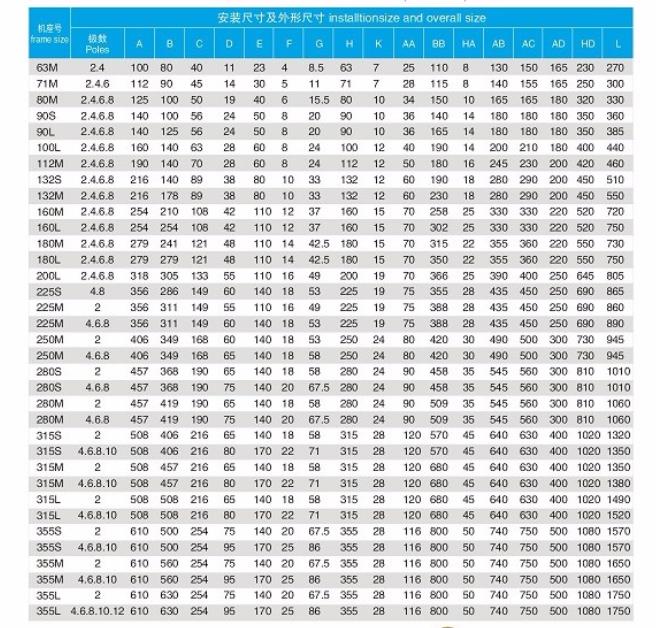 伺服電機(jī)編碼器調(diào)整，詳細(xì)介紹伺服電機(jī)編碼器的調(diào)整方法