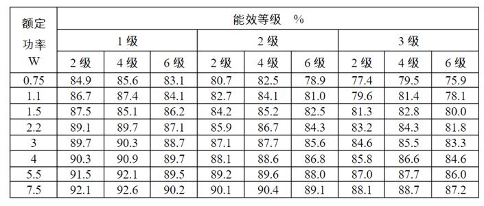 直流電機(jī)功率等級(jí)，詳解直流電機(jī)功率的分類和等級(jí)