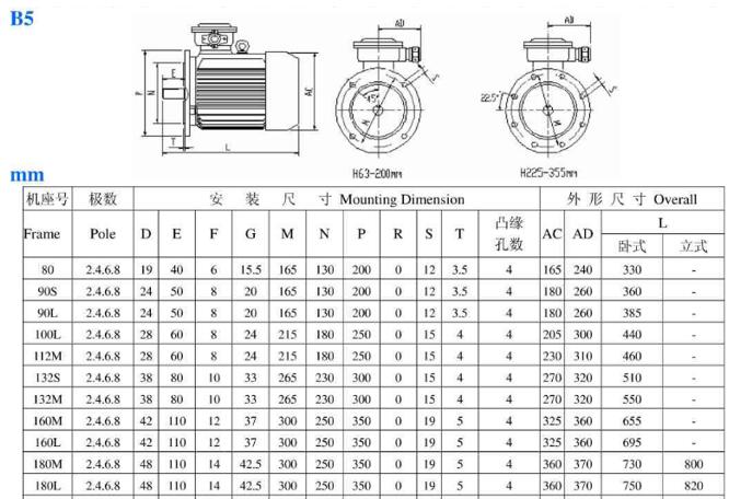 經(jīng)航電機(jī)和主電機(jī)，航空電機(jī)的功能和主要作用