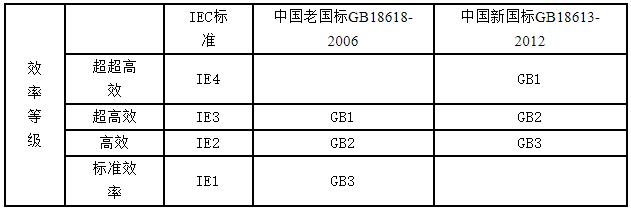 基于單片機(jī)直流電機(jī)的中文摘要，介紹單片機(jī)直流電機(jī)的應(yīng)用