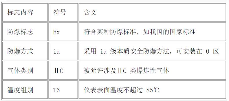 電機風罩孔尺寸標準，電機風罩孔尺寸參考