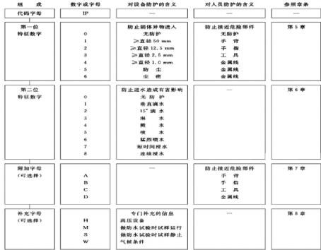 三相電機(jī)連接電容器，電機(jī)運(yùn)行中連接電容器的方法