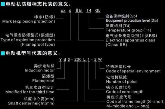 交流電機(jī)功率因數(shù)，功率因數(shù)的和影響因素