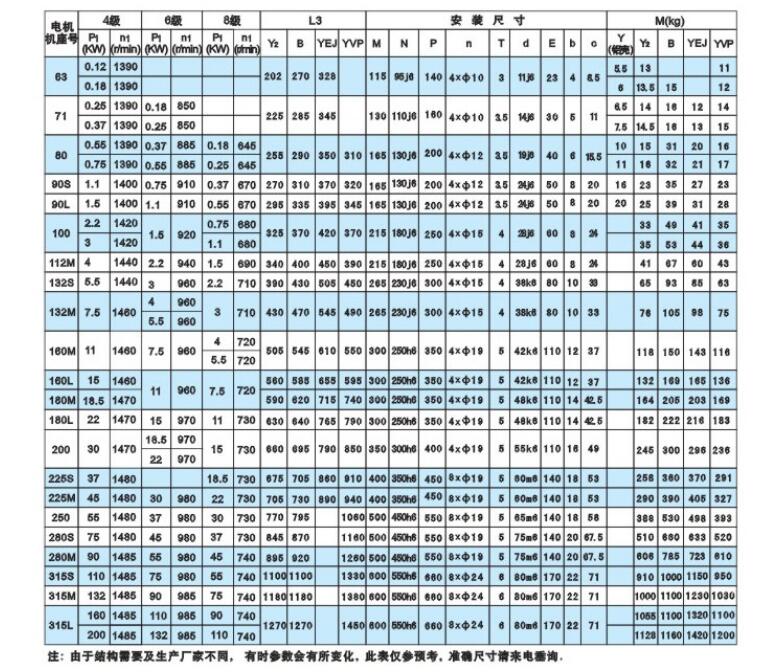 5噸行車小車電機(jī)型號，具體介紹5噸行車小車電機(jī)的型號