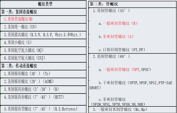 amt變速器電機(jī)，amt變速器電機(jī)的工作原理和應(yīng)用