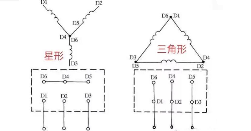 同步電機(jī)轉(zhuǎn)矩控制，同步電機(jī)轉(zhuǎn)矩控制的原理與應(yīng)用