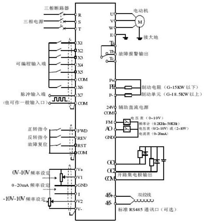 電機軸承如何，軸承故障的判斷和檢測方法