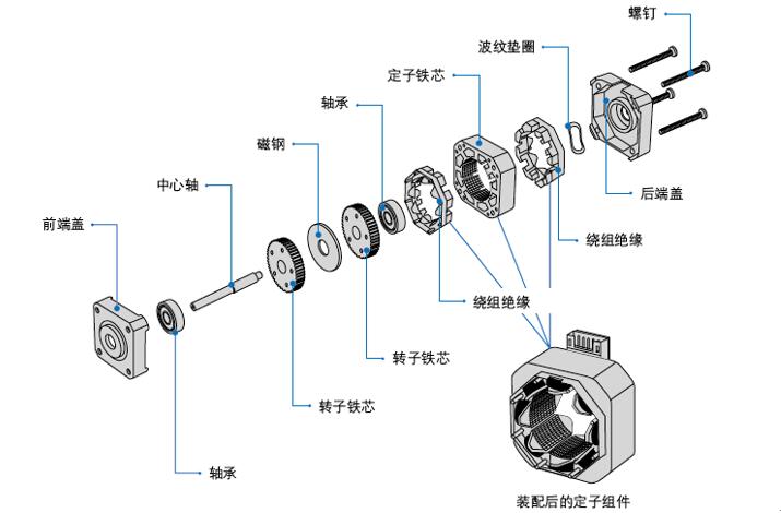 航模電調(diào)與電機搭配，詳解航模電調(diào)和電機的匹配原則