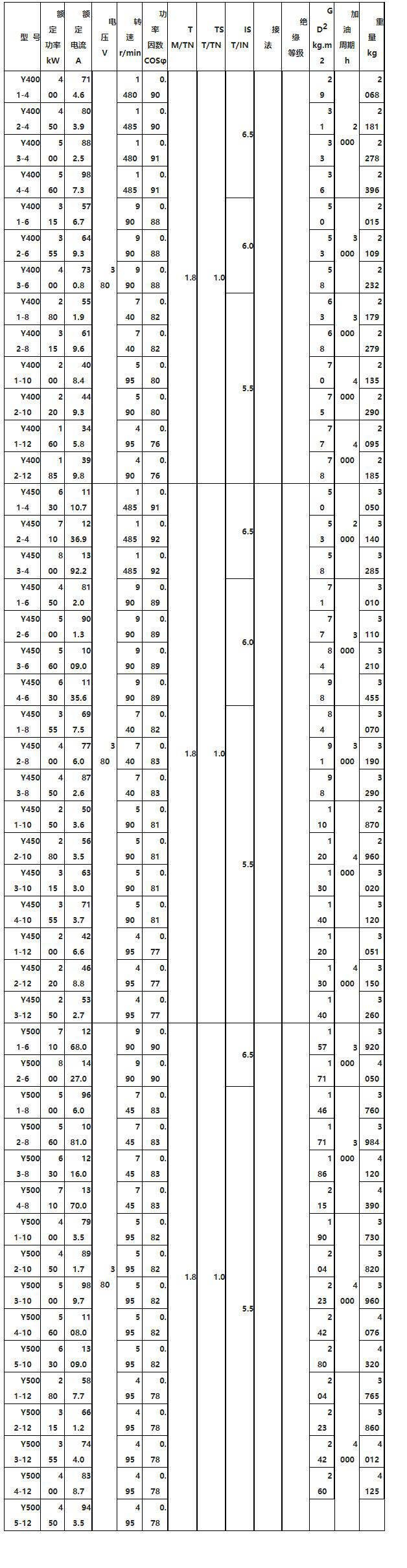 怎么遙控電機正反轉(zhuǎn)，遙控電機正反轉(zhuǎn)的方法和方法