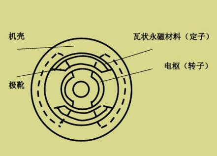 三相電機線怎么接，詳解三相電機的接線方法