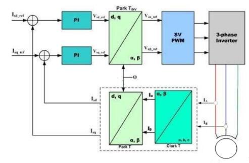 無刷電機(jī)的正反轉(zhuǎn)，無刷電機(jī)的運(yùn)行原理與控制方法