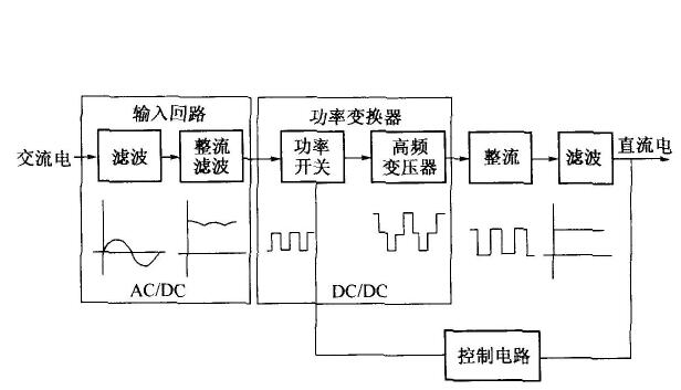 交流伺服電機(jī)結(jié)構(gòu)，詳解交流伺服電機(jī)的組成和原理