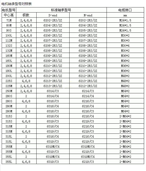 22千瓦電機(jī)正反轉(zhuǎn)怎么接線，電機(jī)接線圖介紹