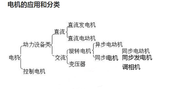 小型步進電機原理，詳解小型步進電機的工作原理