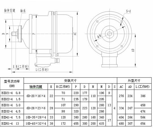 山東60v直流無(wú)刷電機(jī)，了解山東60v直流無(wú)刷電機(jī)的特點(diǎn)和應(yīng)用