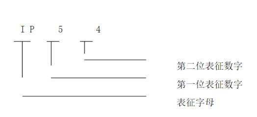 變器電機(jī)參數(shù)調(diào)整，適用方法與注意事項(xiàng)