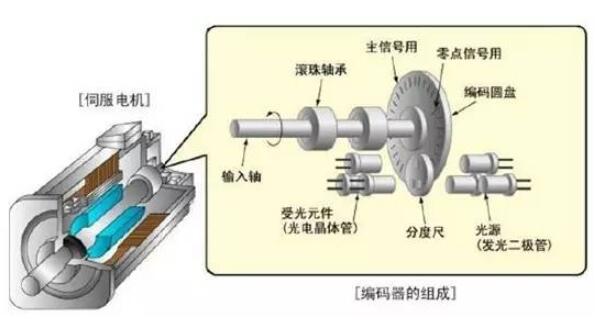 45千瓦四級電機的軸孔是多少，詳解45千瓦四級電機的結(jié)構特點